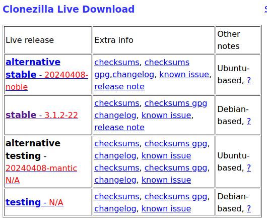 Clonezilla Live 3.1.2-22 steht zum Download bereit